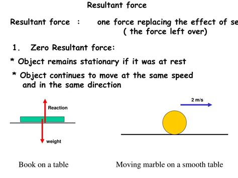 resultant def|Resultant .